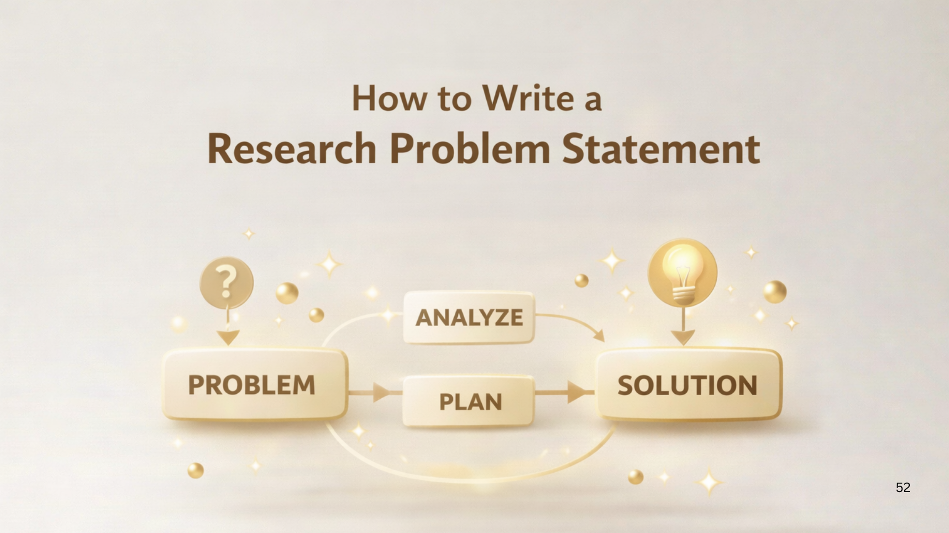 How to Write a Research Problem Statement Effectively