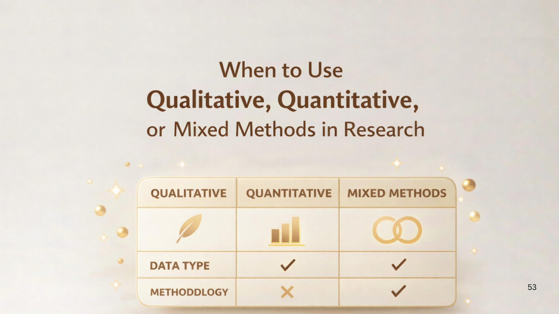 When to Use Qualitative, Quantitative, or Mixed Methods in Research
