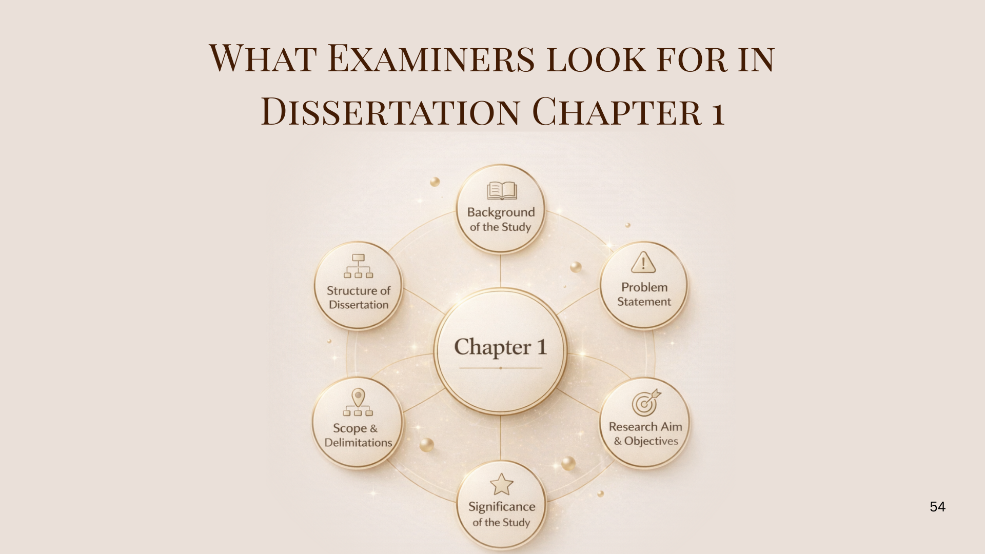 Dissertation Chapter 1 Writing Guide: What Examiners Look For